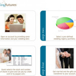 Sponsored Post: Save for the Future with WeddingFutures.com