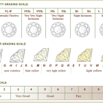 Got Your Eye on a ‘Rock’? Consult Truth About Diamonds