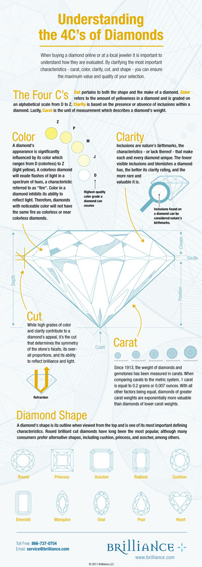 4cs loose diamond