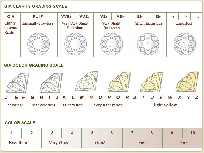 diamond clarity