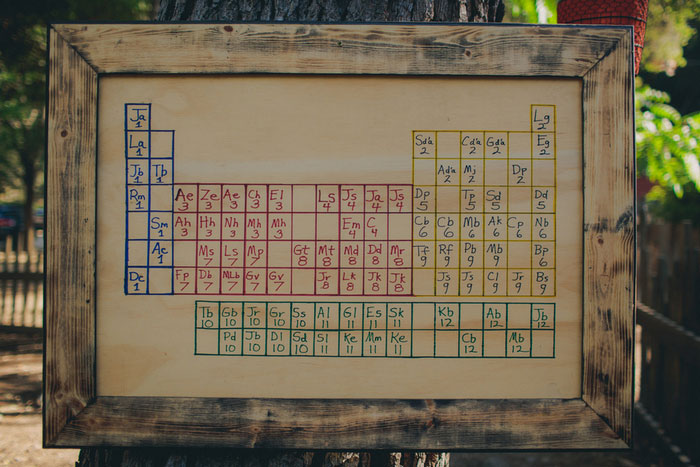 periodic table seating chart